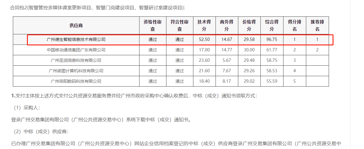 USDT钱包喜提大标！ 智慧校园一卡通，助力广州市技师学院校园信息化建设